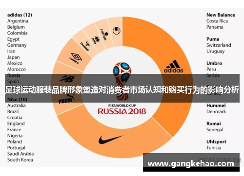 足球运动服装品牌形象塑造对消费者市场认知和购买行为的影响分析