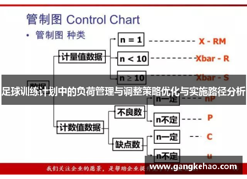 足球训练计划中的负荷管理与调整策略优化与实施路径分析